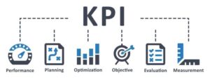 The Importance of KPI Management in Today's Workplace