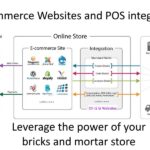 Best POS systems for retail